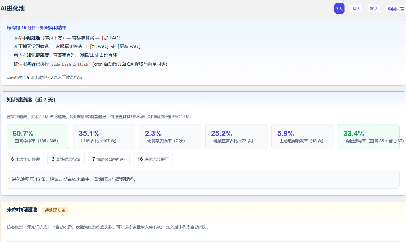 AIKE AI 进化池知识健康与未命中问题池